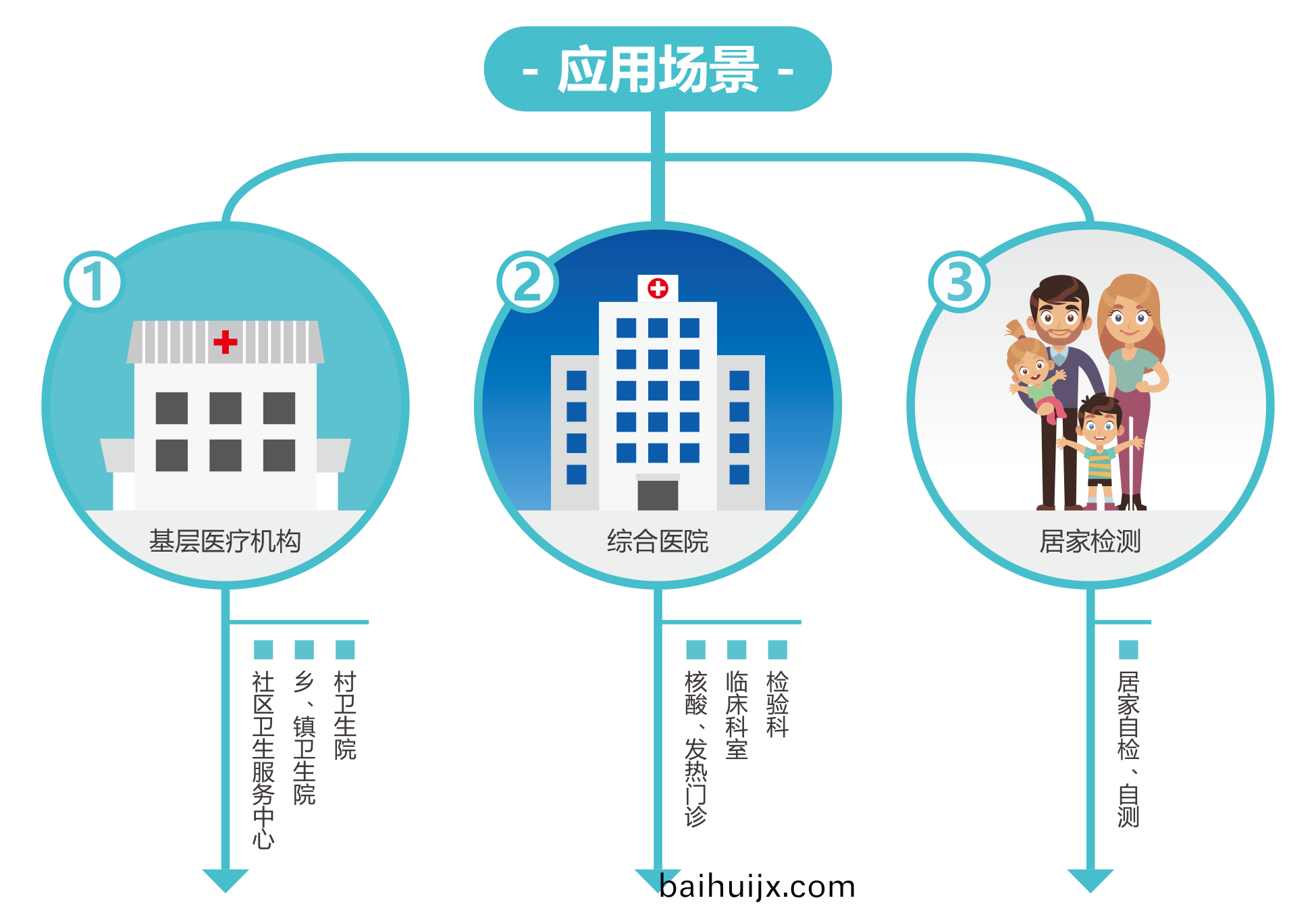廣(guang)州(zhou)藍(lan)勃(bo) | 新冠抗(kang)原(yuan)檢(jian)測(ce)解(jie)決方案